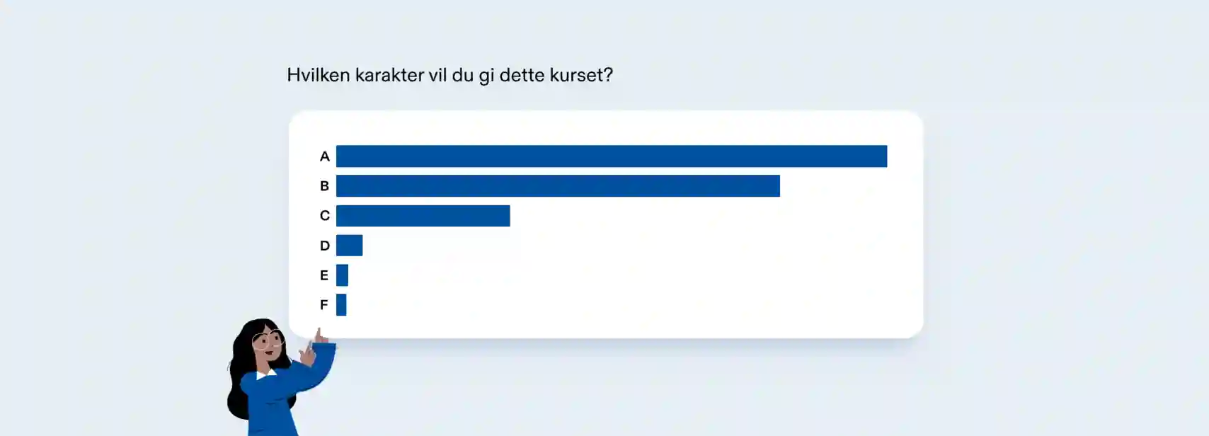 En illustrasjon av hvordan karakterfordeling kan se ut